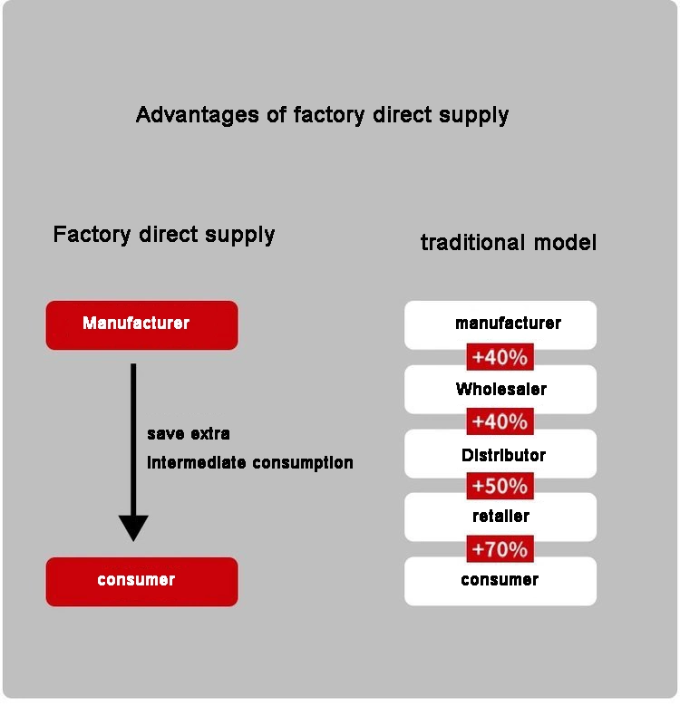 क्रैंकशाफ्ट रियर गियरबॉक्स हाइड्रोलिक कृषि उपकरण औद्योगिक मशीनें 15