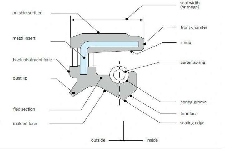 एनबीआर शाफ्ट रोटरी सील उच्च तापमान और तेल प्रतिरोध के लिए अनुकूलन योग्य तेल सील 1