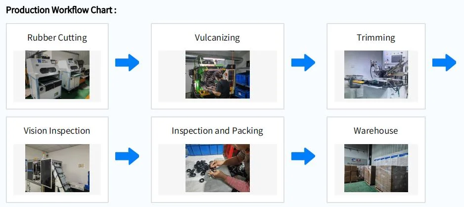 पेट्रोकेमिकल, मैकेनिकल और ऑटोमोटिव उद्योगों के लिए एंटी एब्रेशन बॉन्ड सील 8
